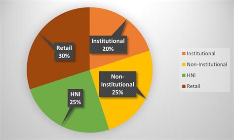 NAVI FINSERV PRIVATE LIMITED NCD IPO February 2024 Should You Invest