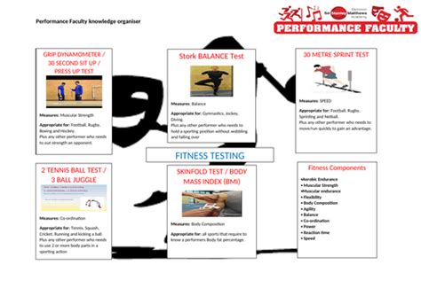 Unit 1 Btec Sport Knowledge Organisers Teaching Resources