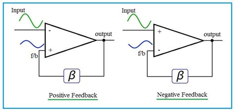 Block Diagram Of Positive Feedback Amplifier