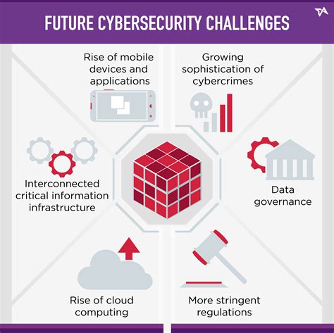 Cybersecurity Jobs In Singapore Facts You Should Know Infographic