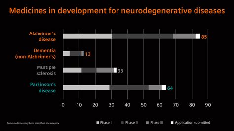 A closer look at neurodegenerative diseases