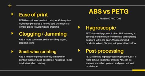 Pla Vs Petg Vs Tpe Which Filament Is Best For D Printing Off