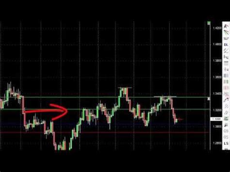 Forex Heat Map Virtual Map That Leads You To The Real Money! - forex ...