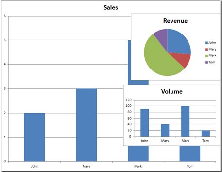 Excel Chart Sheet 1 | Excel Dashboard Templates