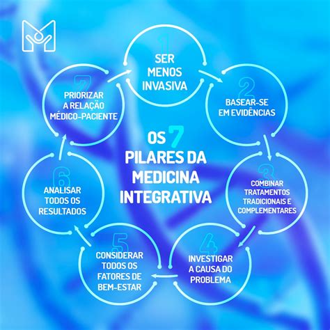 Os 7 Pilares Da Medicina Integrativa Instituto Melo Medicina Integrativa Belo Horizonte