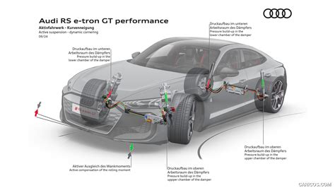 Audi RS E Tron GT Performance 2025MY Active Suspension Dynamic