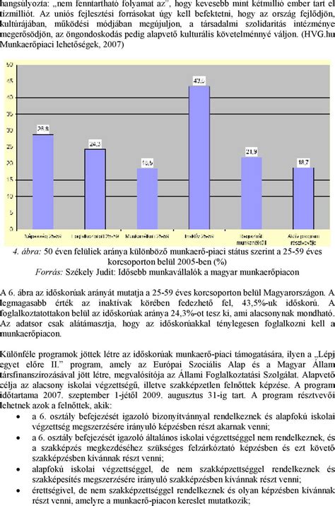 Foglalkoztat Spolitika Magyarorsz Gon K L N S Tekintettel Az