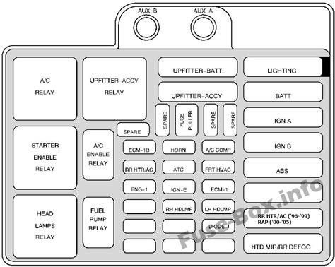 Diagram Chevy Astro Fuse Box Diagram Mydiagram Online