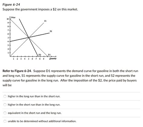 SOLVED Refer To Figure 6 24 Suppose D1 Represents The Demand Curve