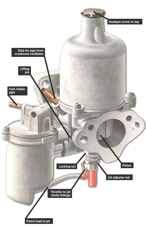 A High Quality Illustration The SU Carburettor Is To Be Found On Many