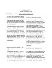 Week I Learned Chart Docx I Learned Chart Adapted From