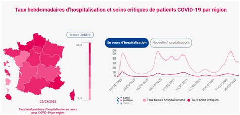 Chiffres Covid France Mars De Cas Hospitalisations