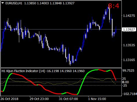 Kijun Sen Top Mt Indicators Mq Or Ex Best Metatrader