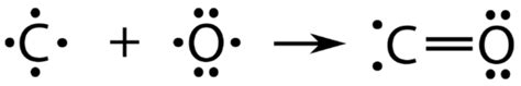 Is Co Ionic Or Covalent Techiescientist