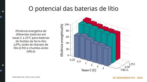 Baterias De Fosfato De Ferro L Tio Versus Baterias De L Tio Tern Rias