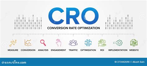 CRO Conversion Rate Optimization Concept Examples Key Types