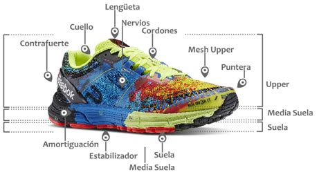 C Mo Elegir Bien Las Zapatillas Running Toma La Decisi N Correcta