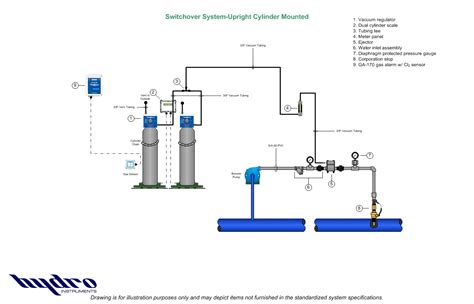 Specifications For Series 900 Gas Feed Systems Hydro Instruments