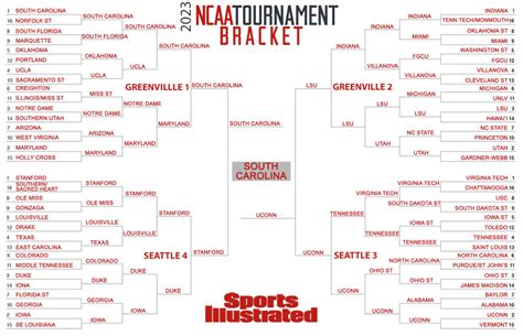 2024 Nit Tournament Bracket Women Shell Donielle