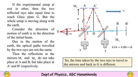 Michelson Morley Experiment Bsc Physics I Year Mechanics Ppt