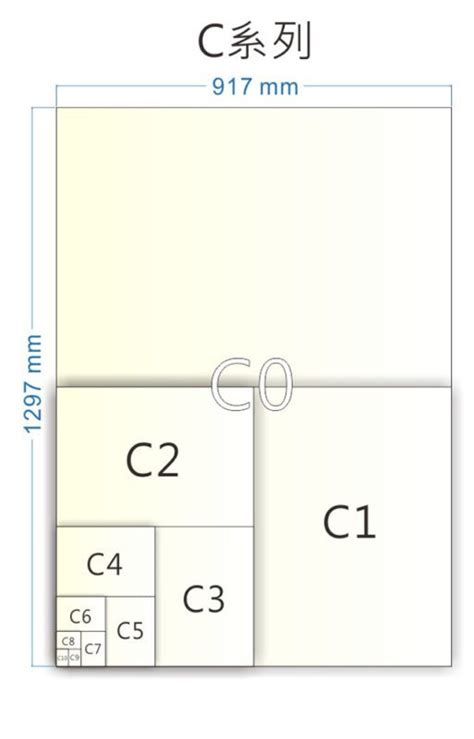 紙張尺寸指南：b3 A4 B5 8k 16k等常用尺寸怎麼分？紙張大小對照表一看就懂！