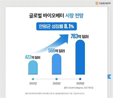 헬스케어 용어 상식 바이오베터biobetter 대웅제약 뉴스룸