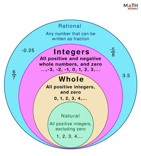 Whole Numbers Examples