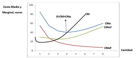 Óptimo de explotación Definición qué es y concepto Economipedia