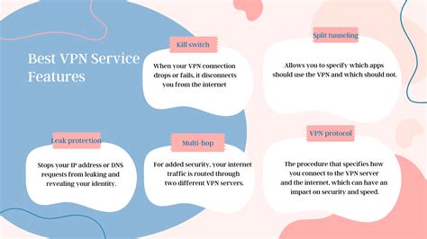 Best Vpn Service A Basic Guide To Vpns In 2022