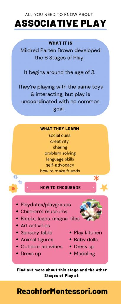 Associative Play: All About The 5th Stage of Play — The Montessori ...