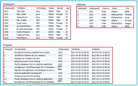 Left Outer Join In Mysql With Examples Dot Net Tutorials