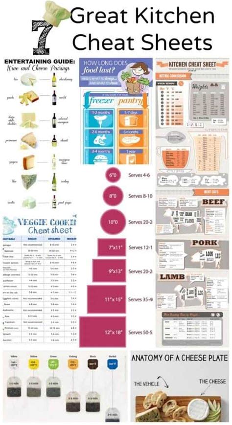 School Cheat Sheets