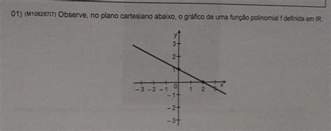 Qual é A Lei De Formação Da Função Polinomial Do Primeiro Grau