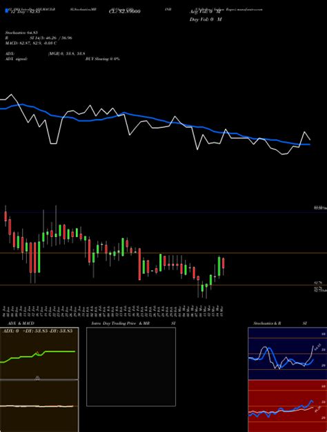 Us Dollar Usdinr Technical Analysis Reports Us Dollar Technical