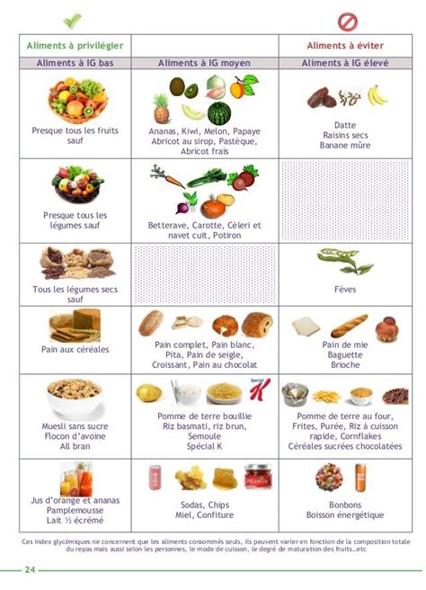 Alimentation Aliments à éviter Alimentaire