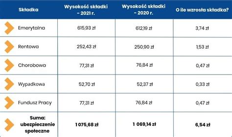 Składka zdrowotna w 2021 r iPersonel