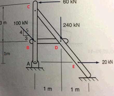 Determine The Moment About Point A For The Forces Shown In The Figure