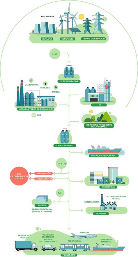 Cómo funciona el Hidrógeno como fuente de energía Aeh2 ORG