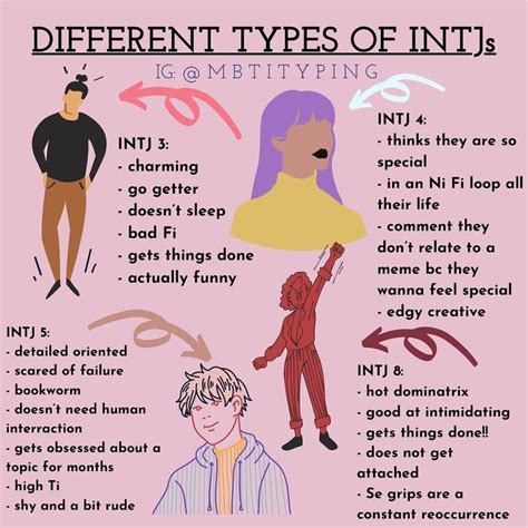 Pin By Sanni Luna On Infj Know Thyself Intj Personality Intj T