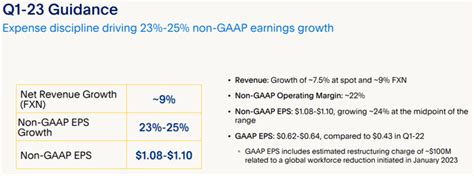 Paypal One Of The Best Values In Growth Nasdaq Pypl Seeking Alpha