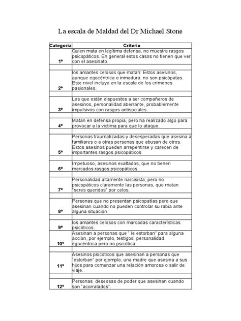 La Escala De Maldad Del Dr Michael Stone Pdf