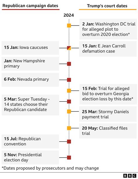 Trump Indictments A Very Simple Guide To His Four Big Legal Cases