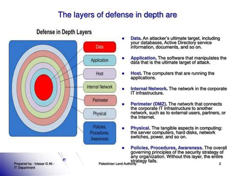 Defense In Depth Architecture