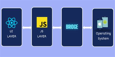 React Js Vs React Native Must Know Major Differences App Blends