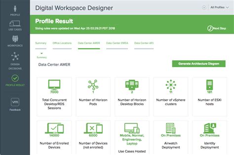 Latest Content On The Digital Workspace Tech Zone Vmware End User