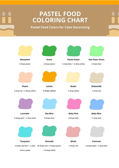 Food Coloring Combination Chart In Illustrator Pdf Download