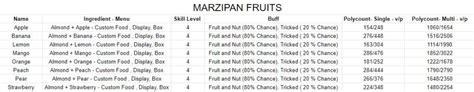 Marzipan Fruits Set Icemunmun