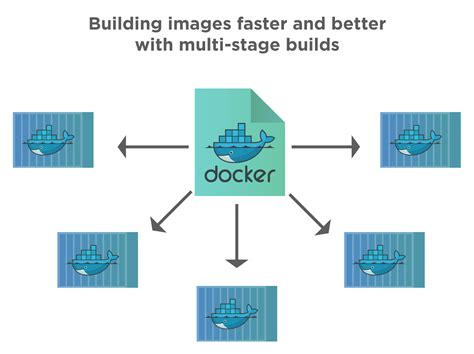 Using Docker Multi Stage Builds To Simplify Project Development