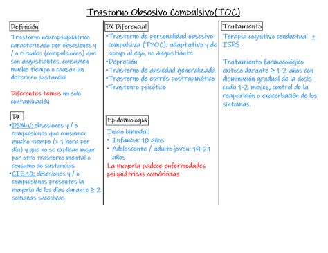 Trastorno Obsesivo Compulsivo The Clinical Problem Solvers