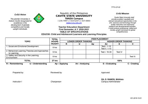 Test Of Specification For GNED 02 Template Republic Of The